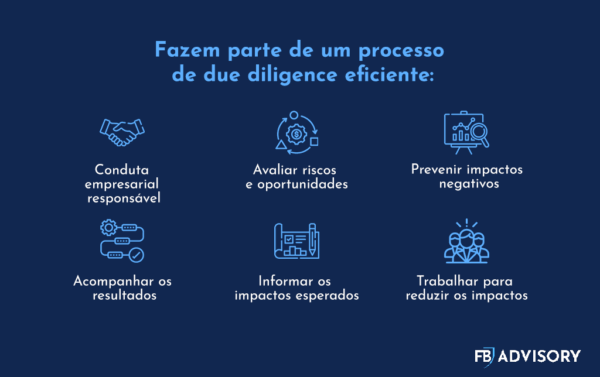 processo de due diligence eficiente